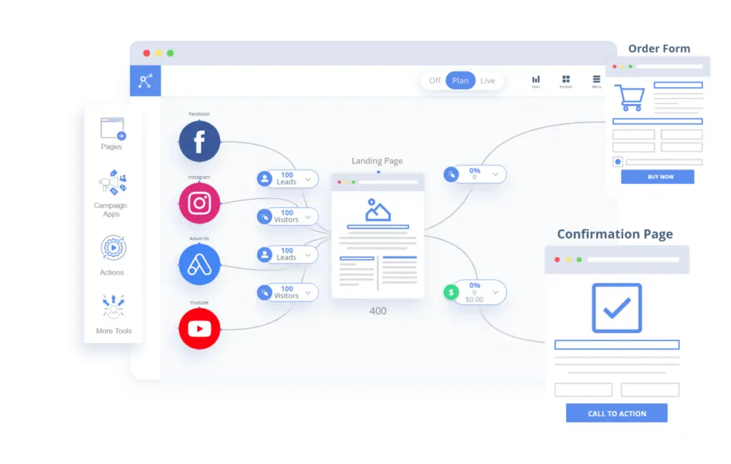 funnel mapping interface showing various platforms and leads conversion