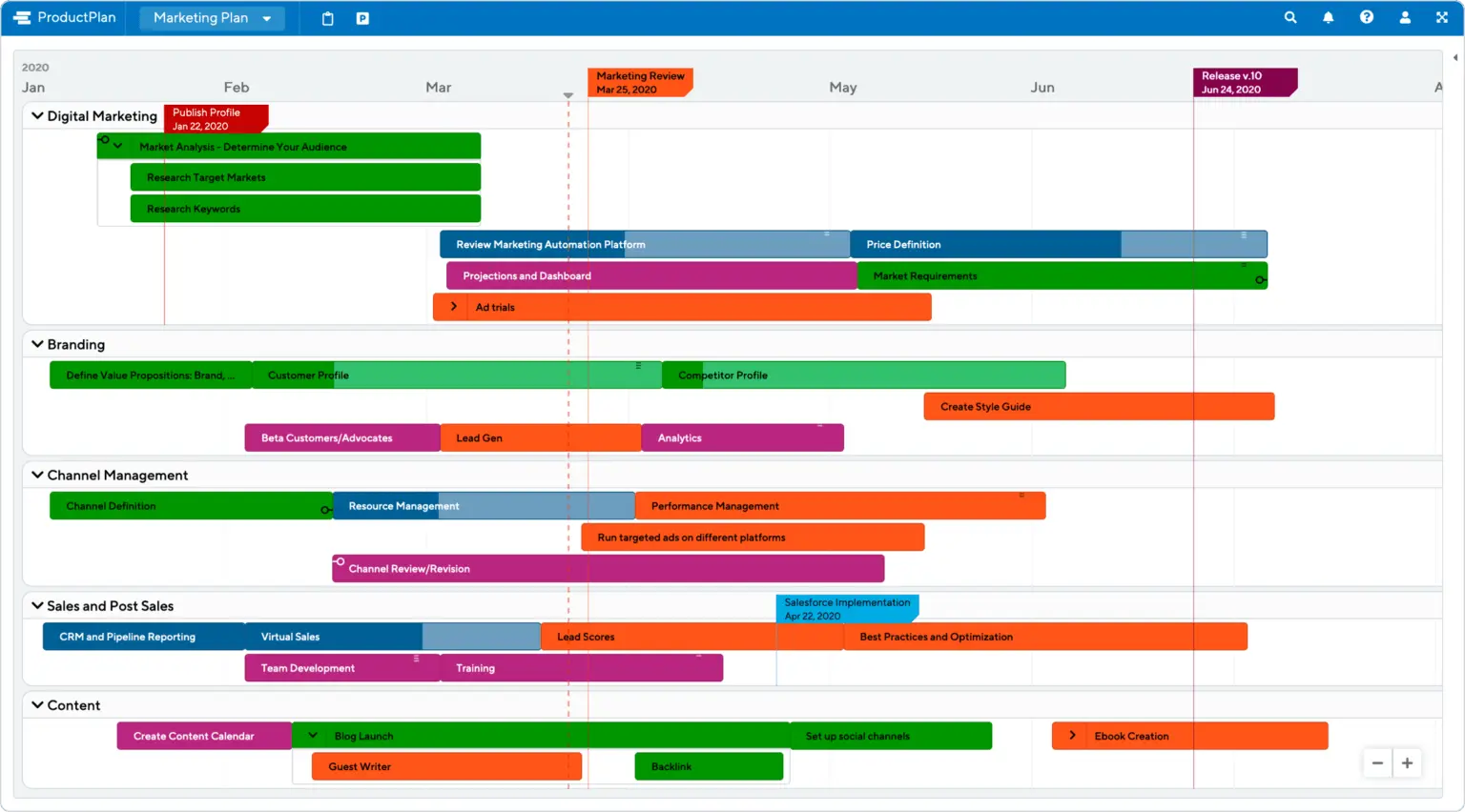 ProductPlan marketing strategy roadmap displaying timeline and activities for various marketing initiatives.