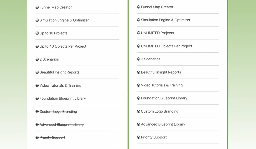 Funnel Map Creator feature comparison showing project limits and support options.