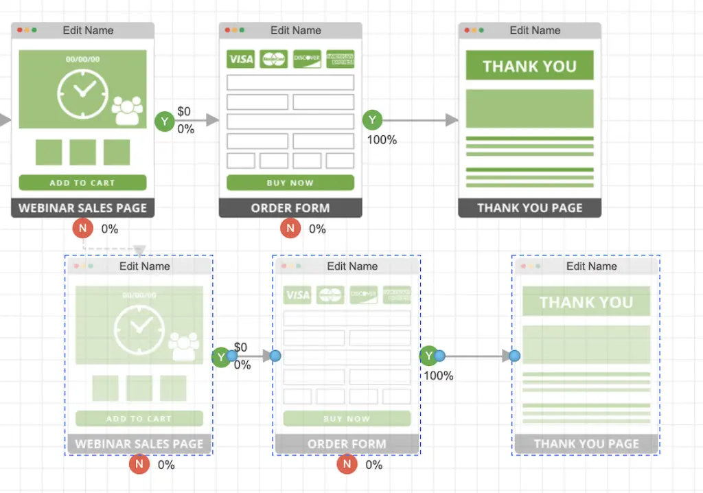 Geru funnel mapping tool showing a sales funnel layout with conversion rates.
