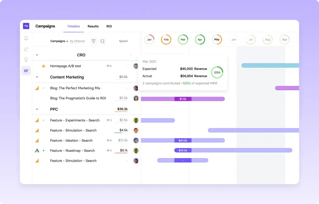 TrueNorth campaign timeline showing expected vs. actual revenue.