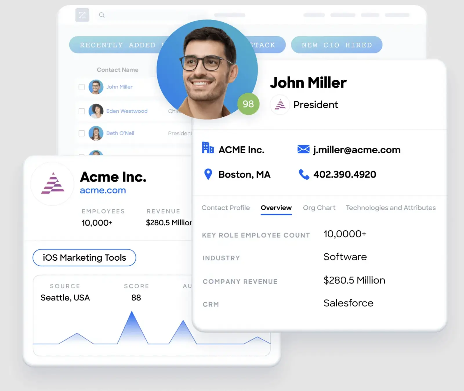 ZoomInfo ultimate SaaS MarTech stack