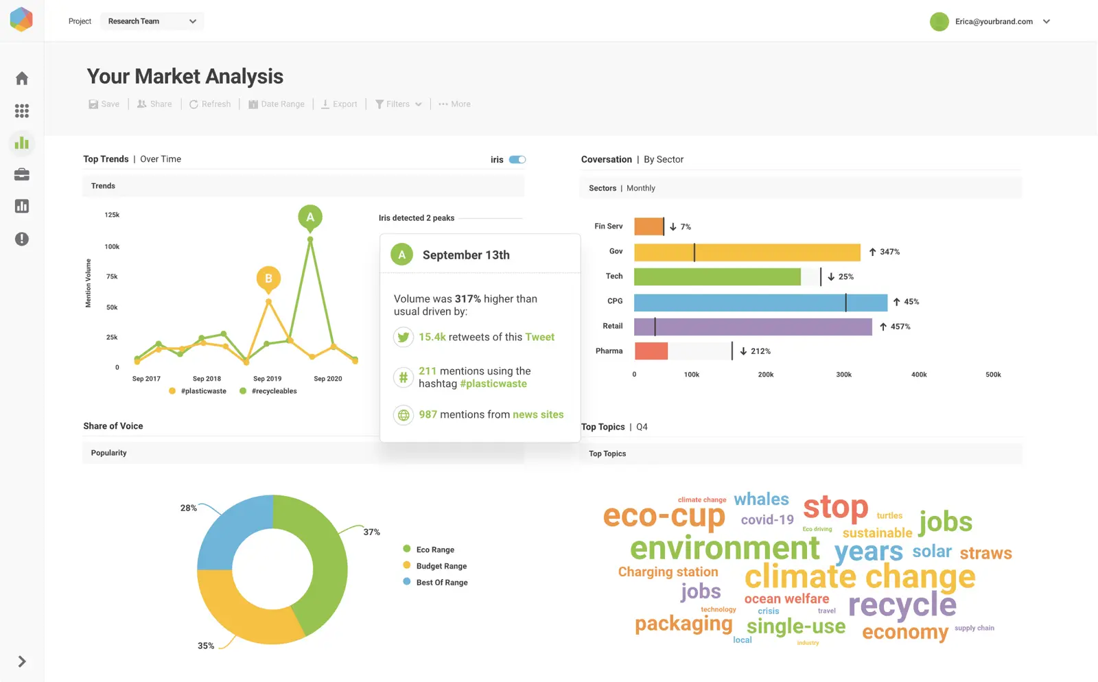 Brandwatch ultimate SaaS MarTech stack