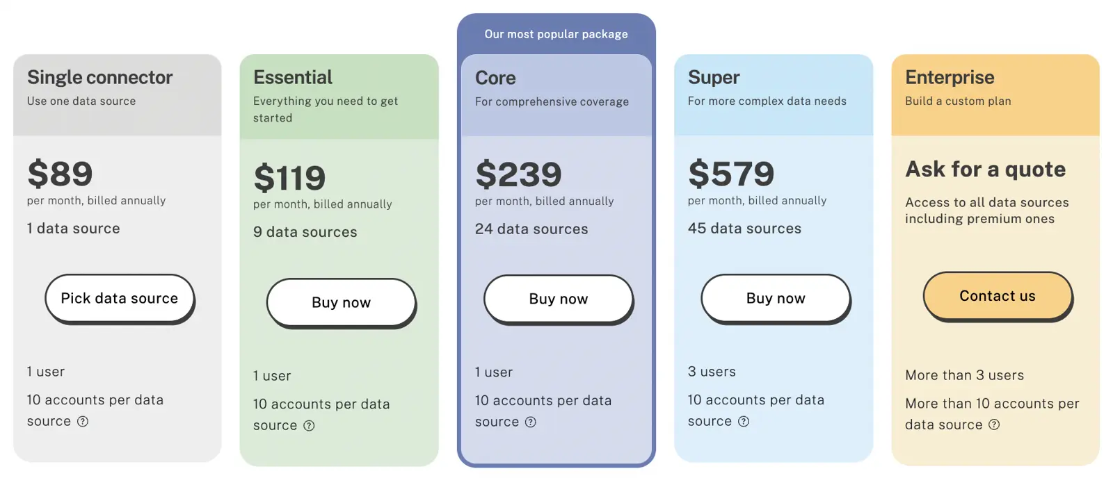 Supermetrics pricing details