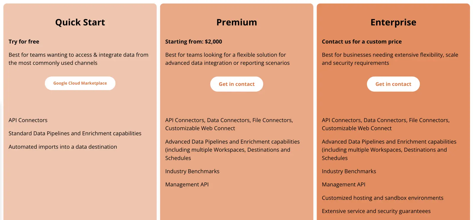 Adverity Data Studio connector pricing details
