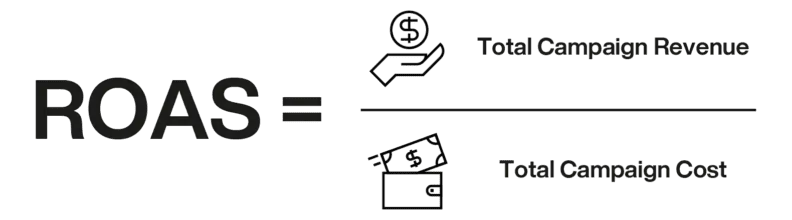 Formula for calculating return on ad spend