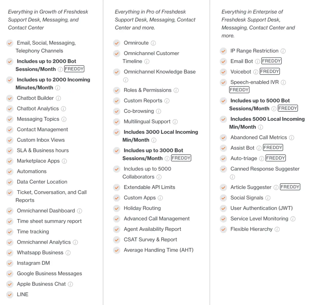 Screenshot of Freshdesk features