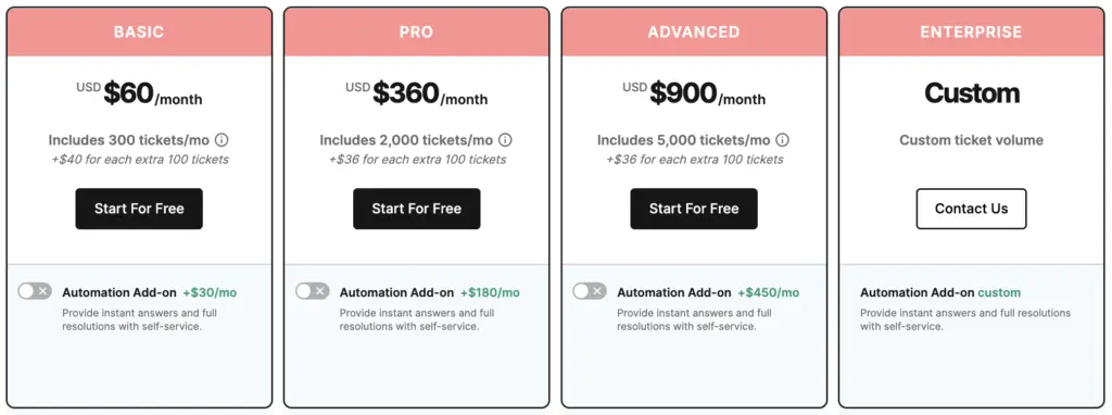 gorgias-pricing