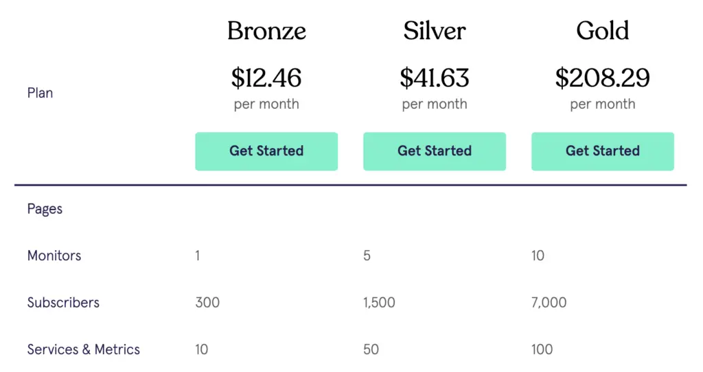 statuscake-status-page-pricing