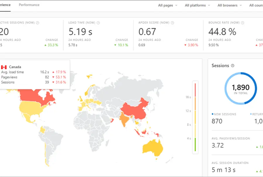 pingdom-website-app-monitoring-tool