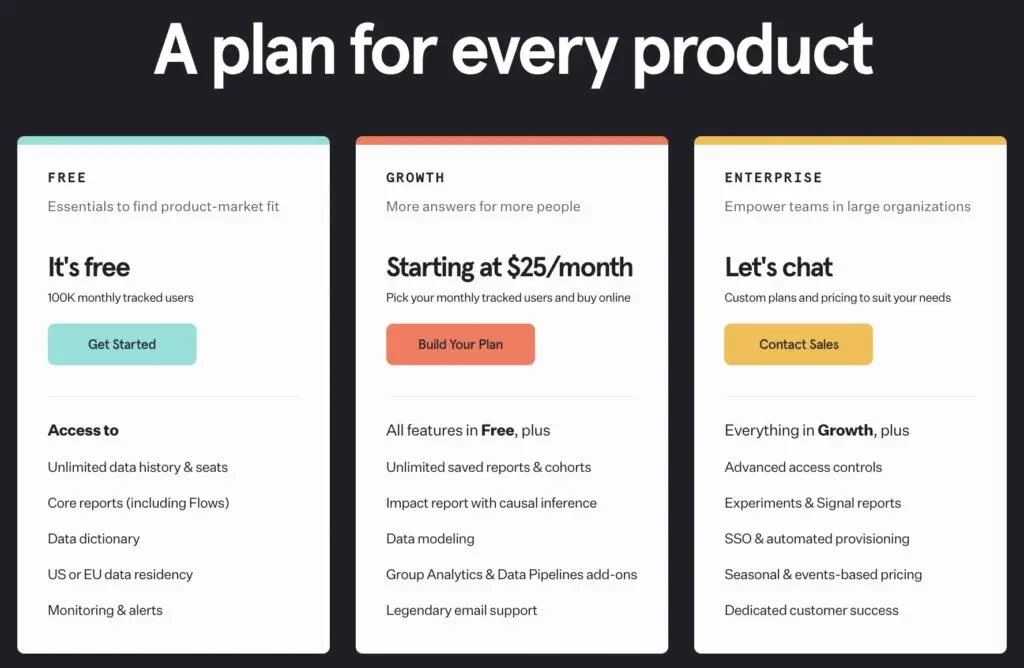 Image showing Mixpanel pricing information