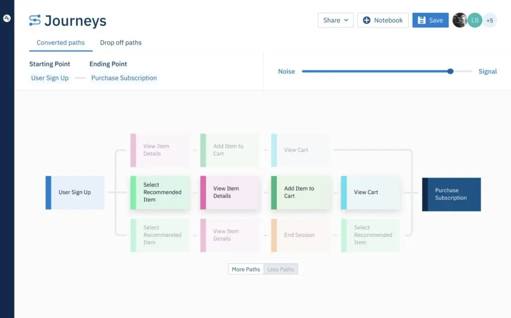 Screenshot of SaaS analytics tool, Amplitude