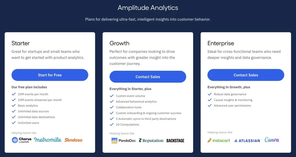 Image of Amplitude pricing information