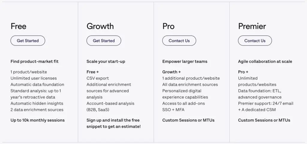 Image from Heap's pricing page