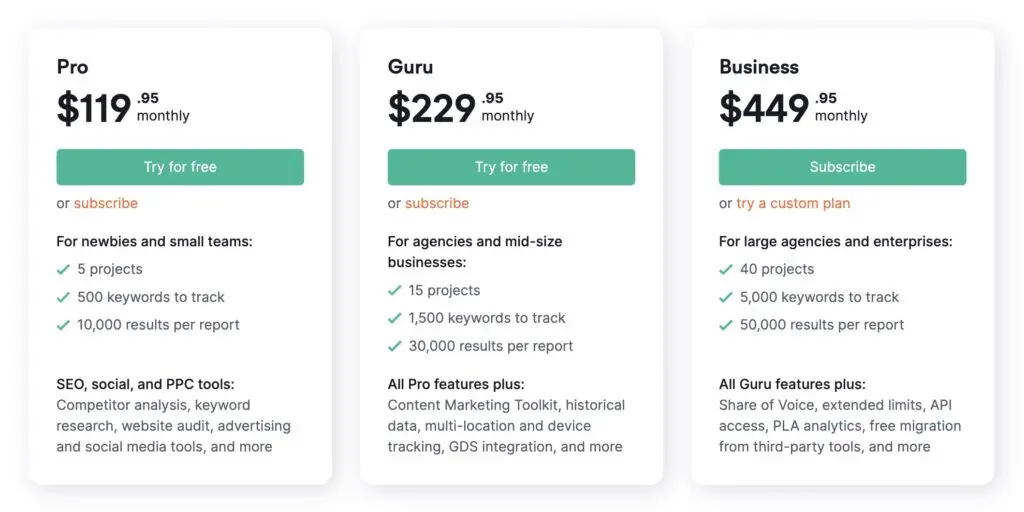 Image of Semrush pricing