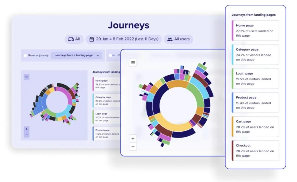 Image of Contentsquare reports for content analytics