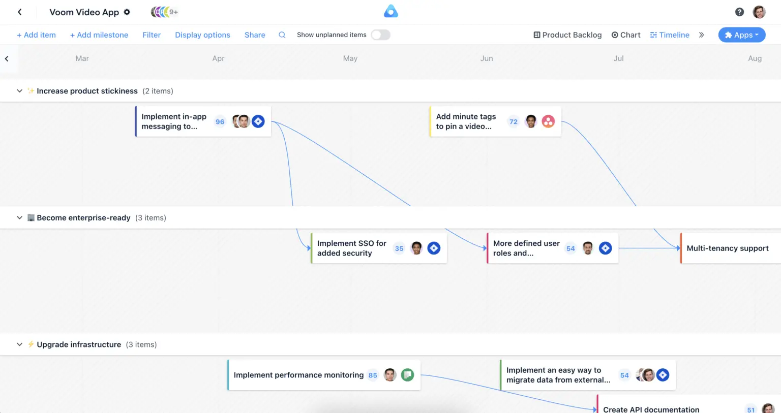 airfocus ultimate SaaS MarTech stack