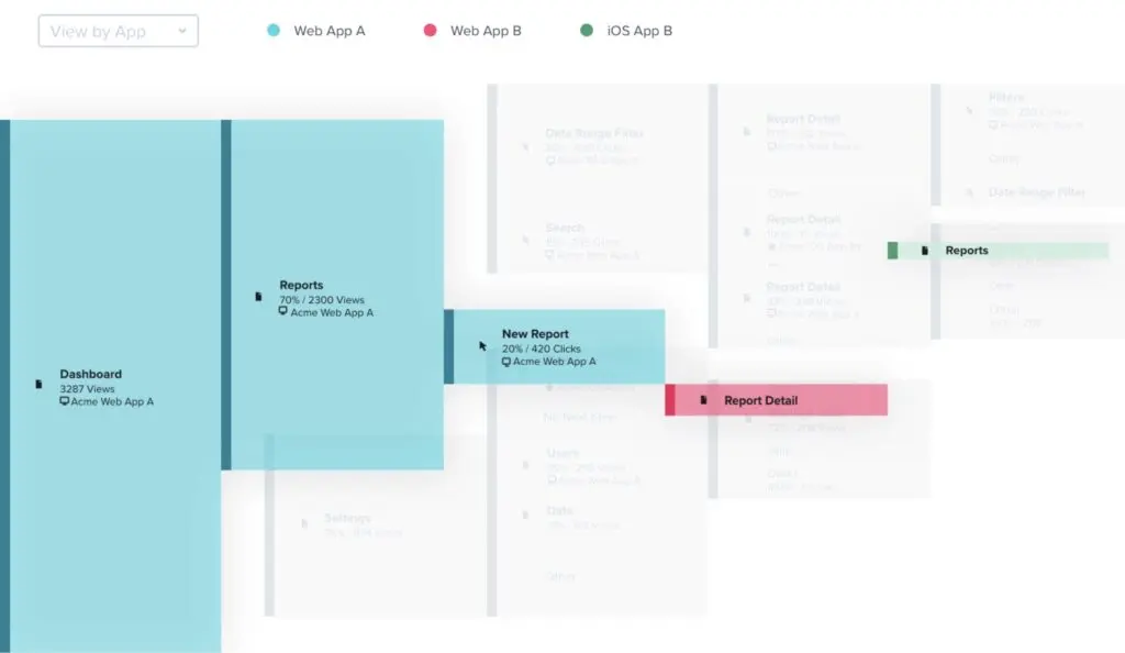 Screenshot of SaaS analytics tool, Pendo