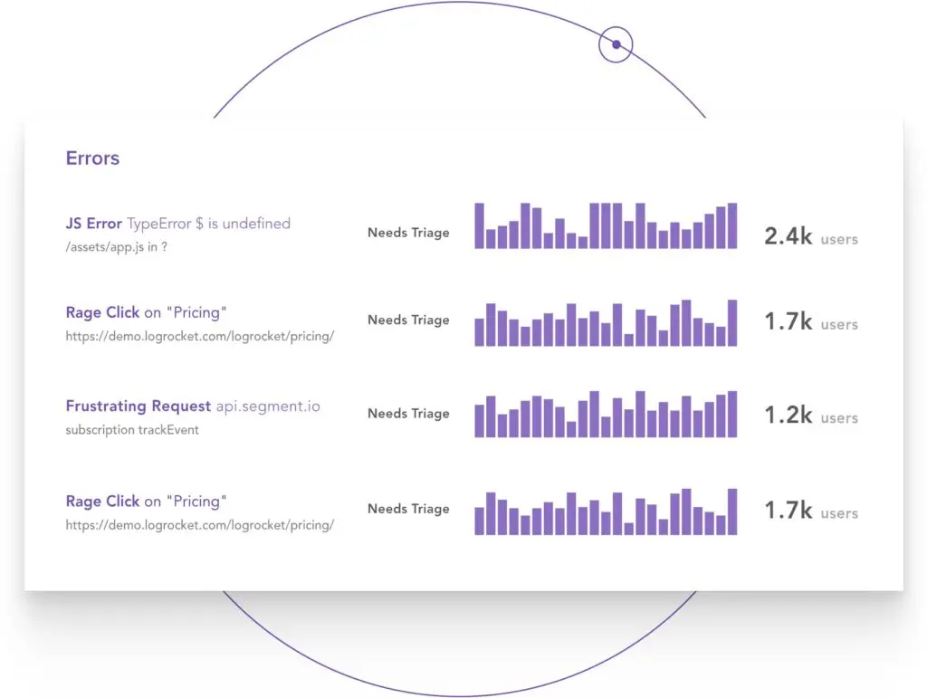 An example report of SaaS analytics from LogRocket