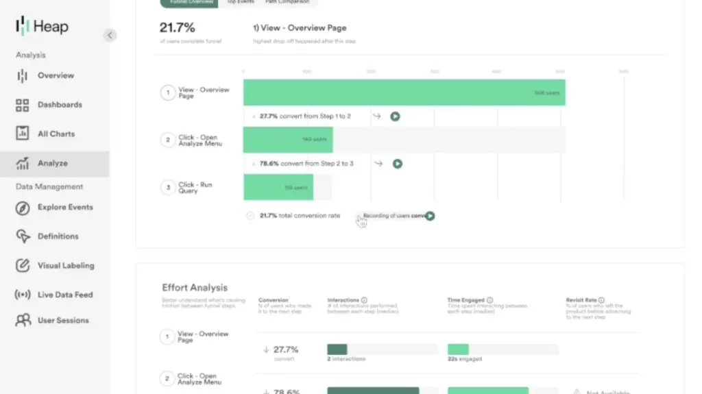 Screenshot of SaaS analytics tool, Heap