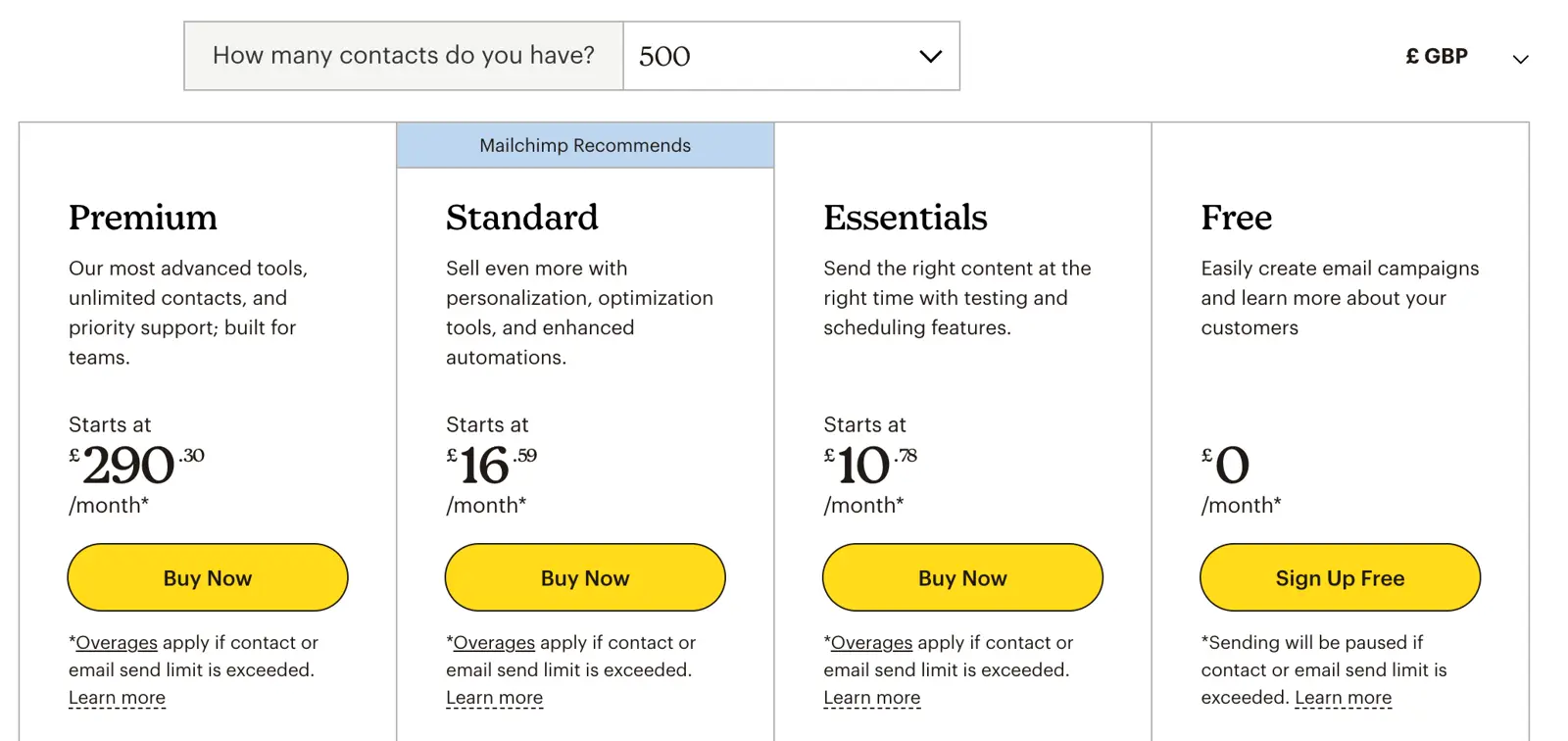 Mailchimp pricing tiers showing feature comparisons and contact limits.