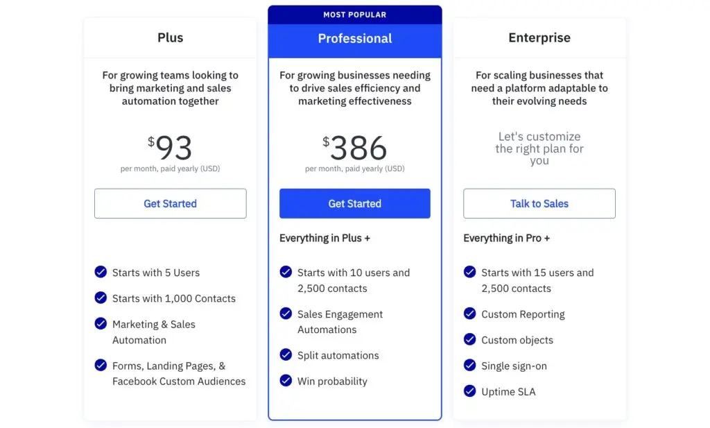 ActiveCampaign Professional plan pricing