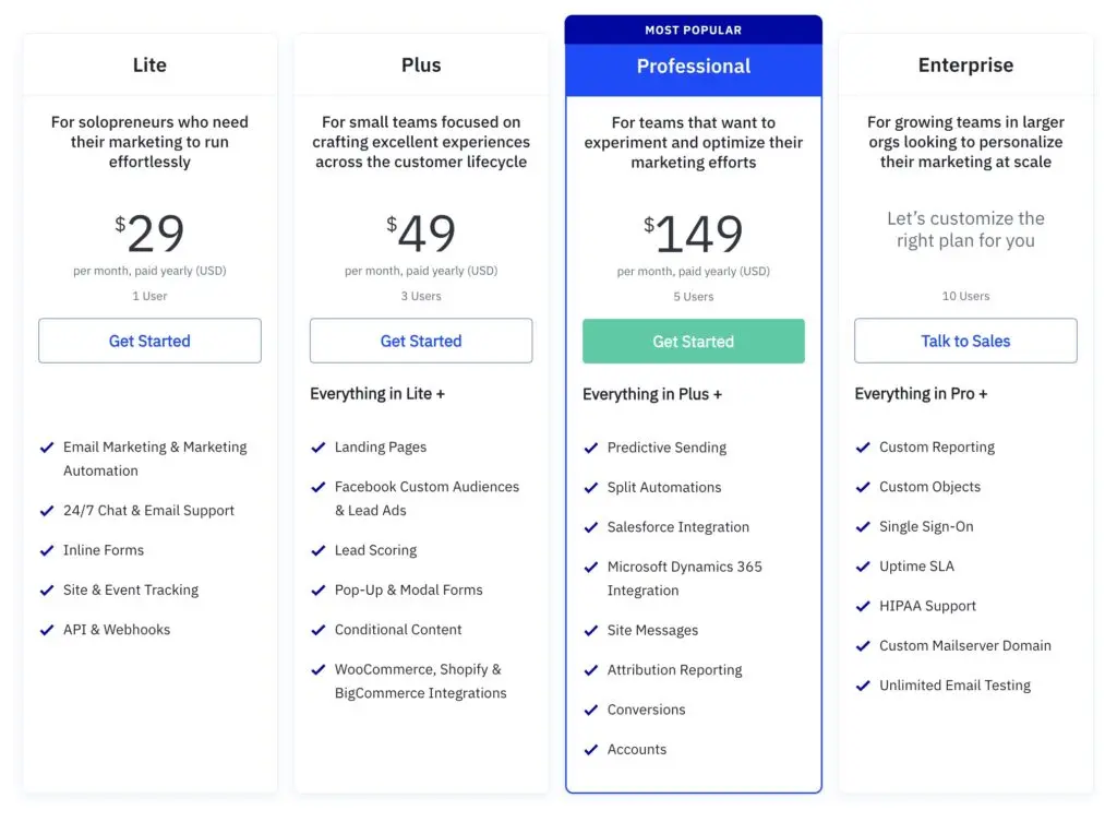 activecampaign pricing webflow email marketing