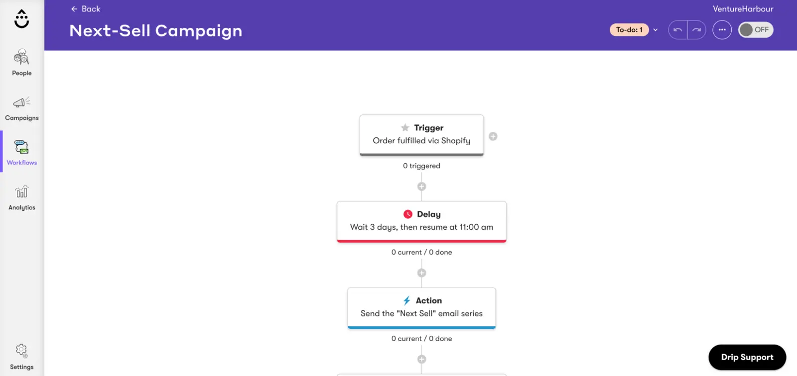 Drip automation canvas