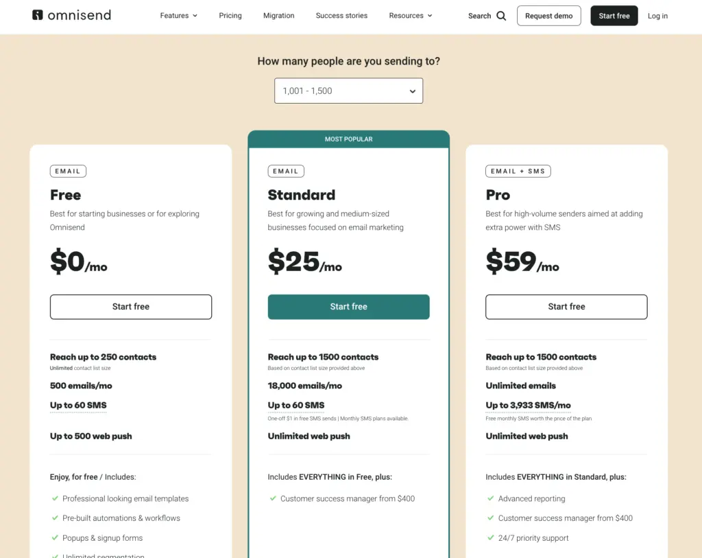 Omnisend pricing