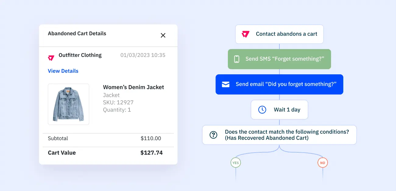 ActiveCampaign cart abandonment example