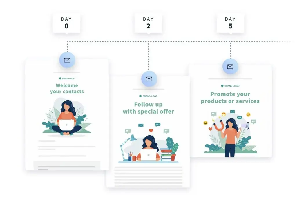 getresponse automation