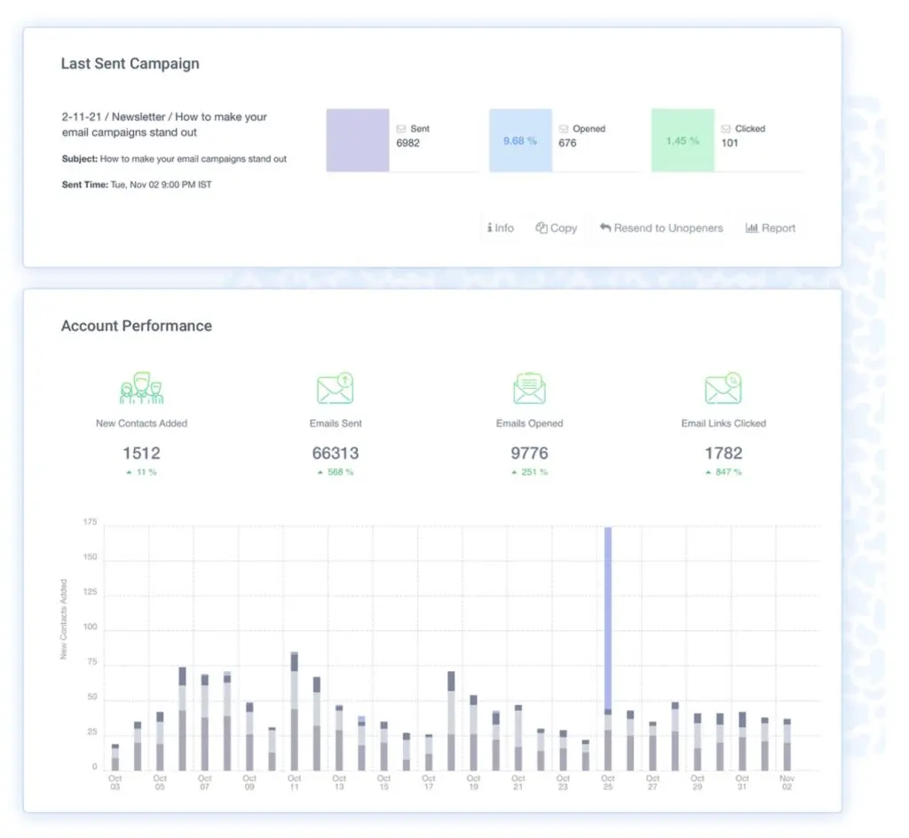 sendx reporting