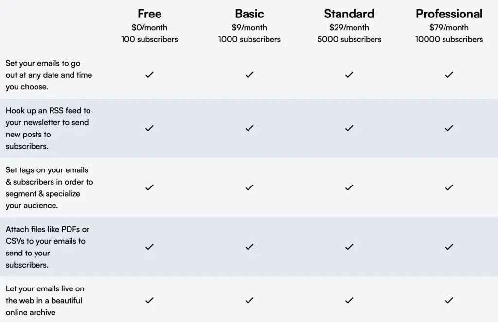 buttondown pricing webflow email marketing