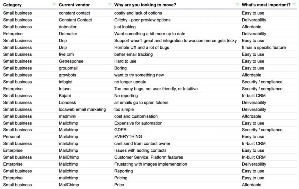 Venture Harbour email marketing annual review