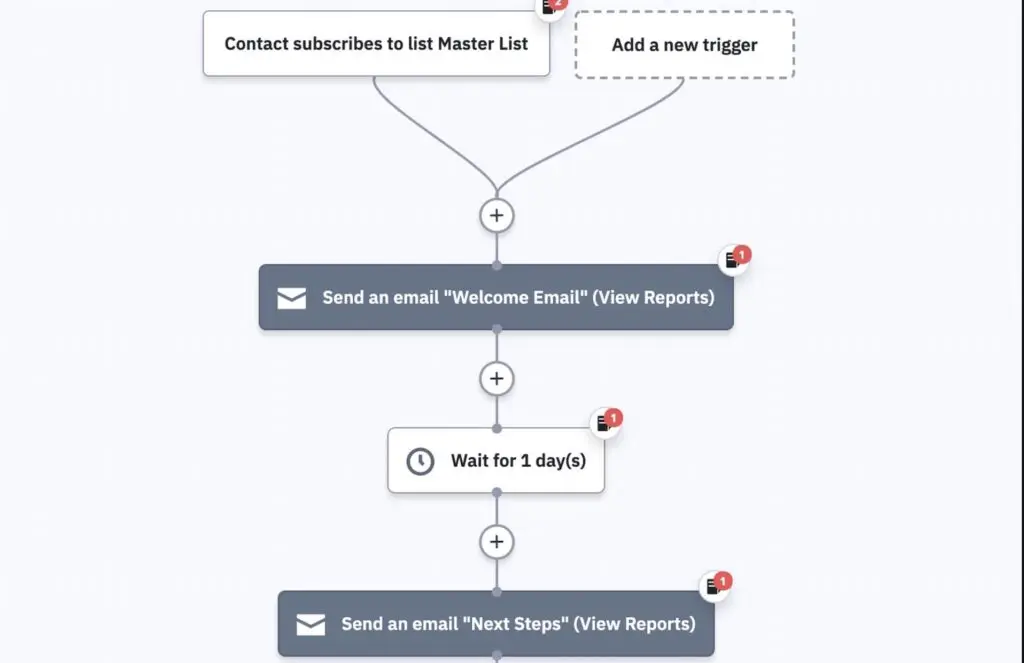automation wordpress email marketing