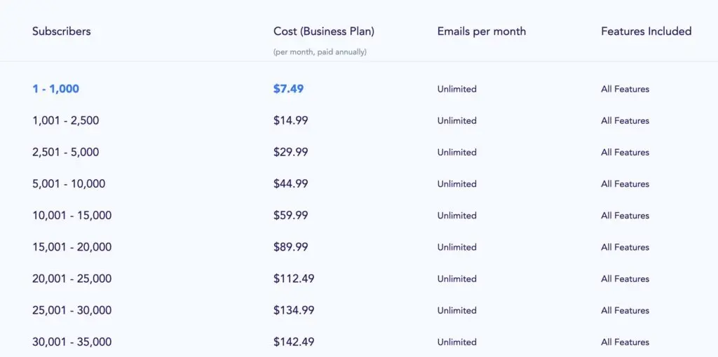 sendx pricing saas email marketing