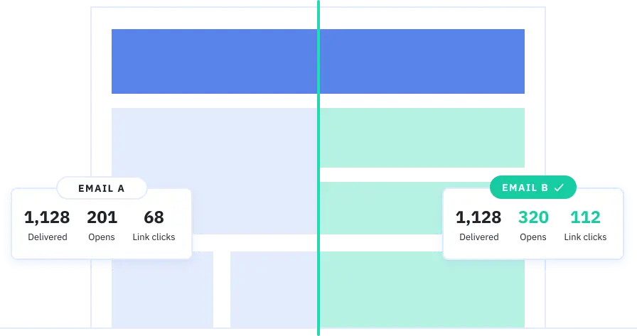 a/b testing wordpress email marketing