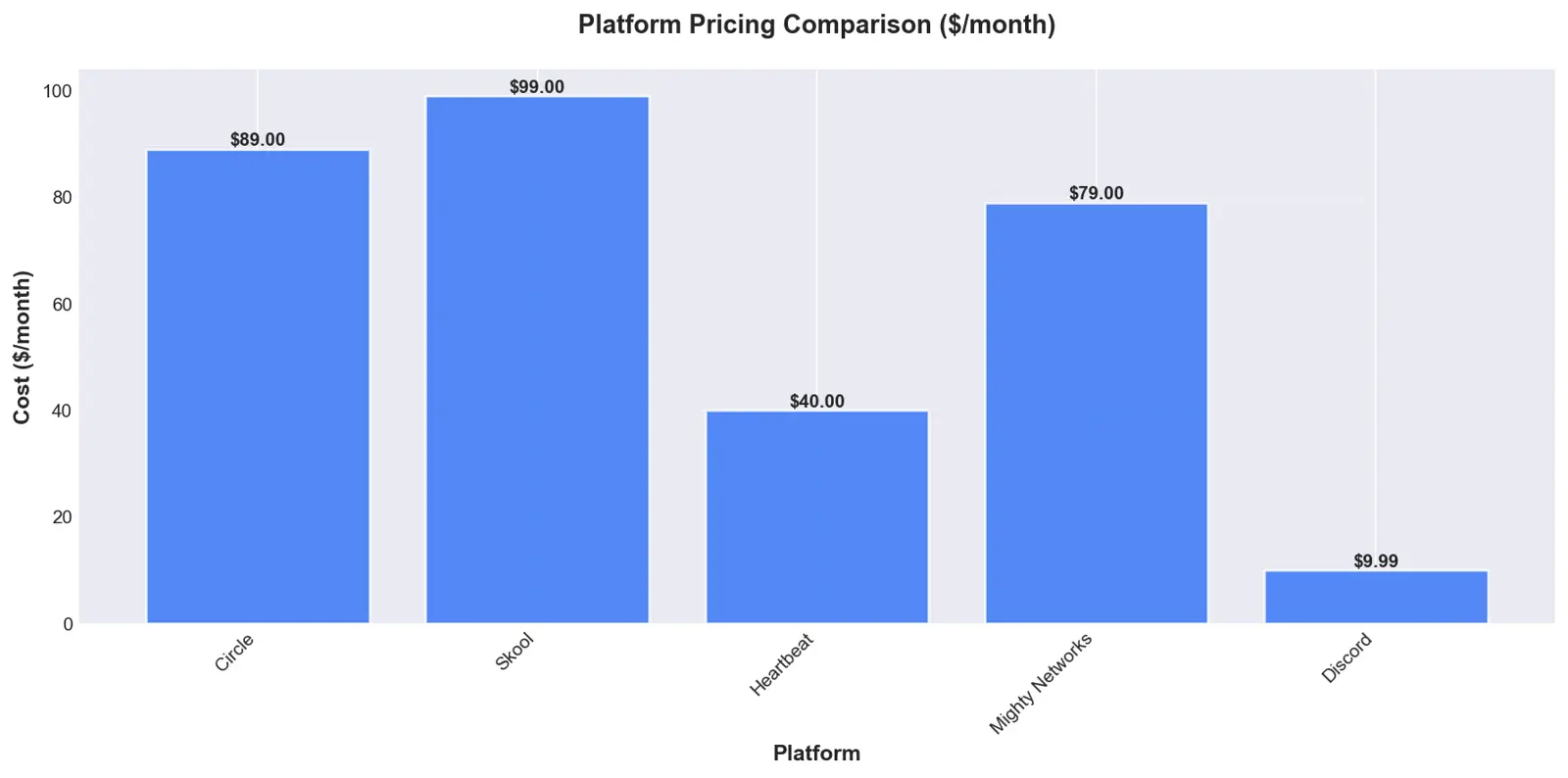How Does Pricing Compare?