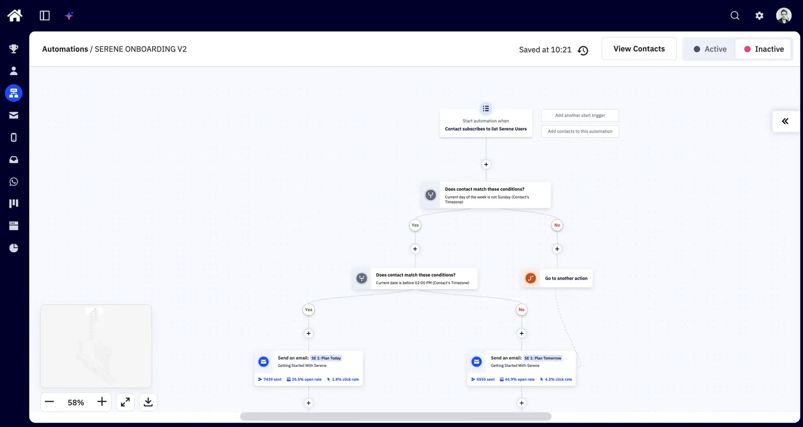 ActiveCampaign automation builder showing a SaaS onboarding sequence — a list-subscribe trigger, a wait-until-2pm-on-a-weekday condition, and a series of educational email sends.