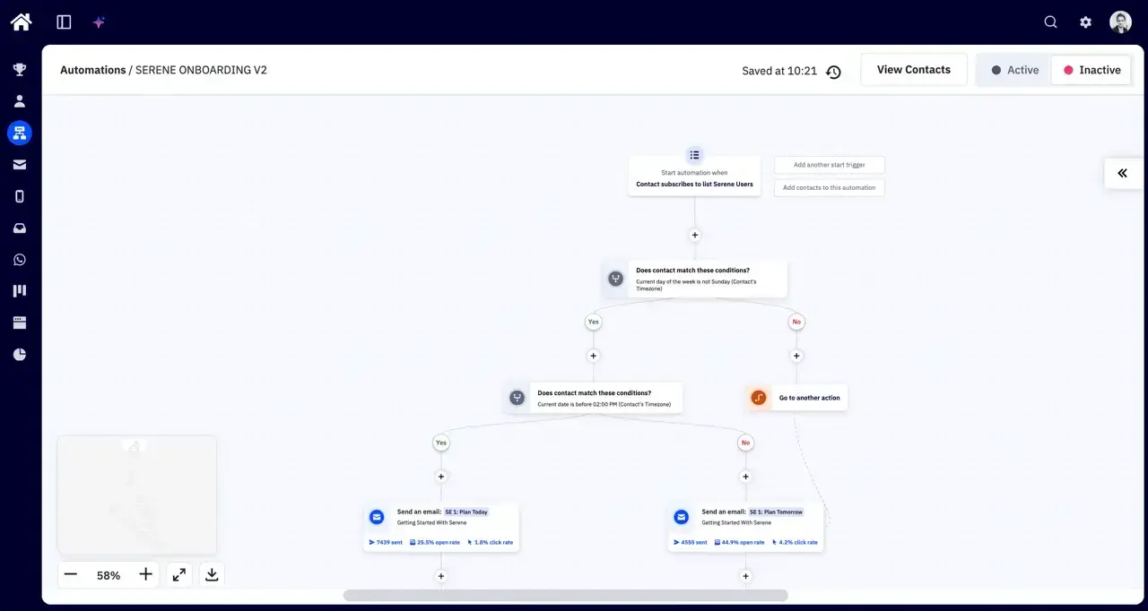 ActiveCampaign's Serene onboarding automation branching by the contact's local day and time into Plan Today and Plan Tomorrow emails