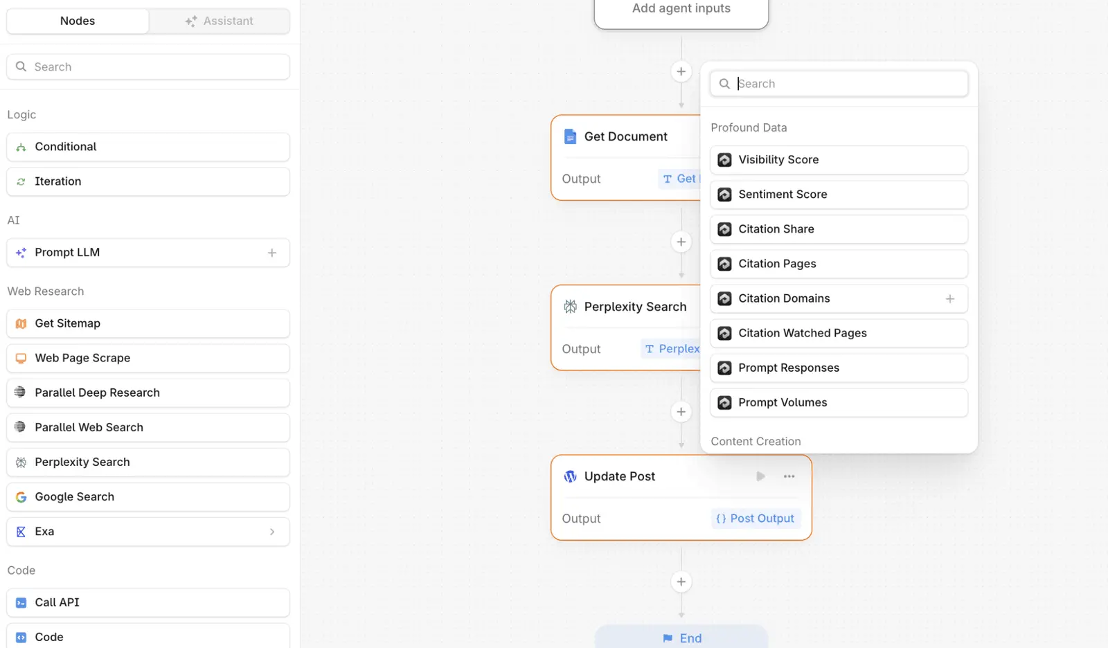 Profound's agent builder, chaining a document fetch and a Perplexity search into a WordPress update, with its own visibility and citation data available as nodes.