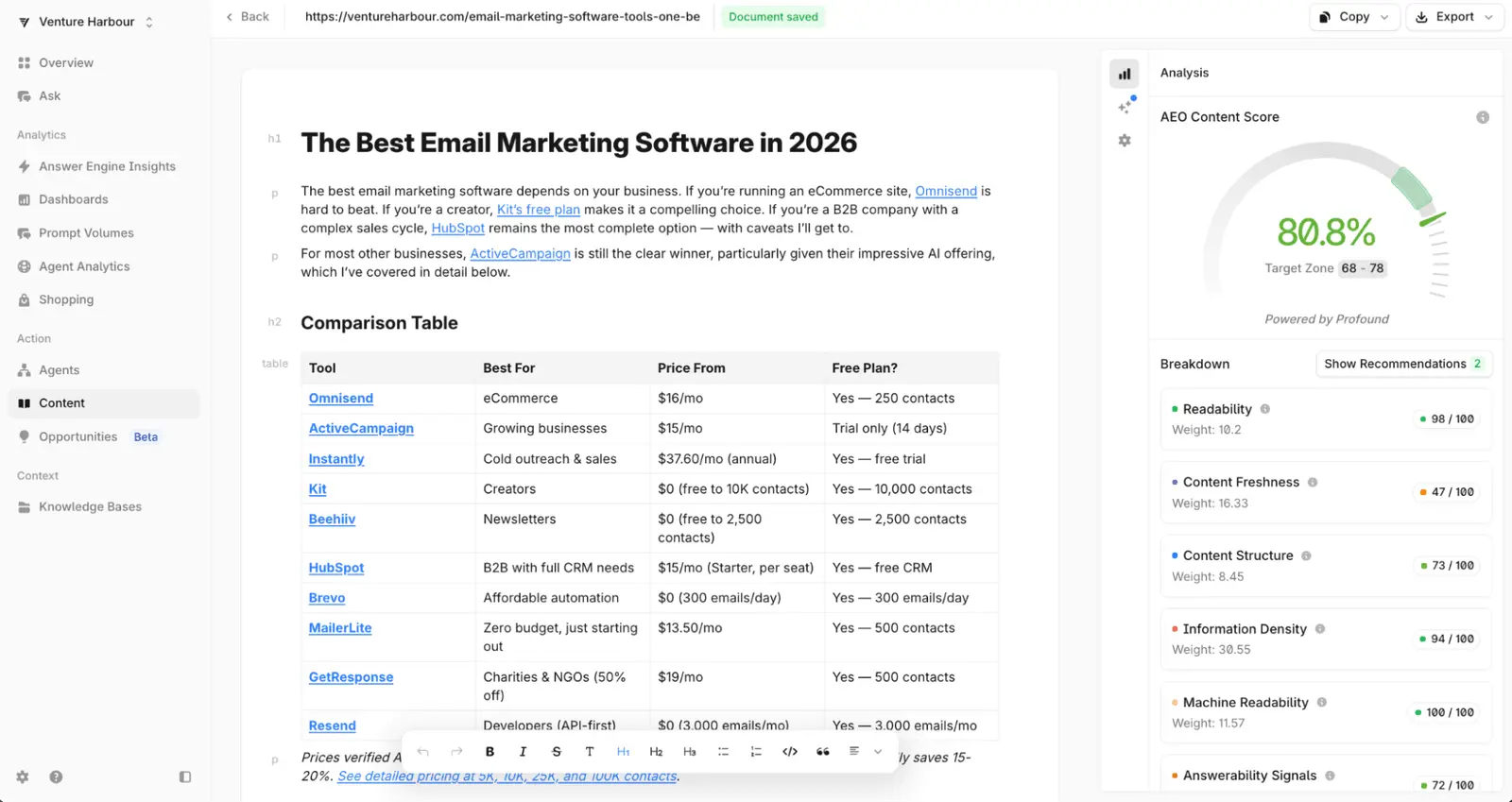Profound's content optimiser scoring an existing article at 80.8%, broken down by readability, freshness and structure.