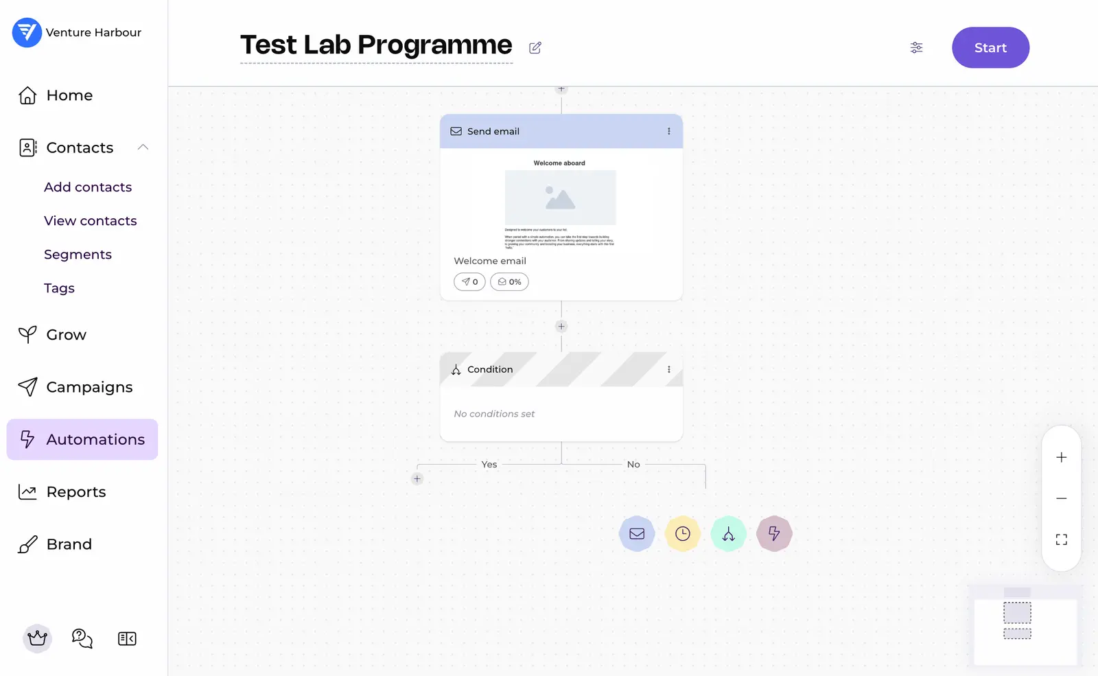 EmailOctopus's automation canvas in our account, showing a welcome email followed by a condition with Yes and No branches