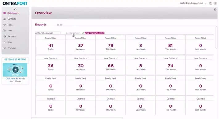 Ontraport dashboard