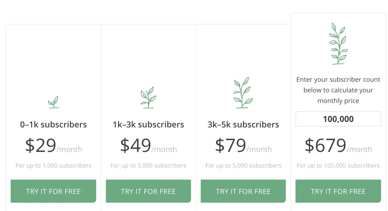 ConvertKit's pricing