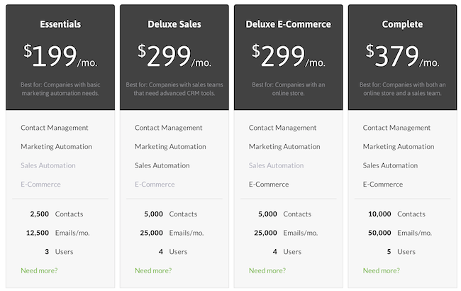 Keap pricing