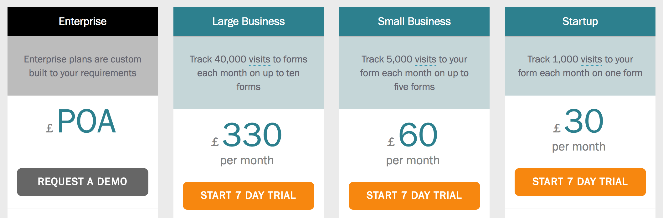 Formisimo pricing plans for different business sizes and corresponding monthly fees.