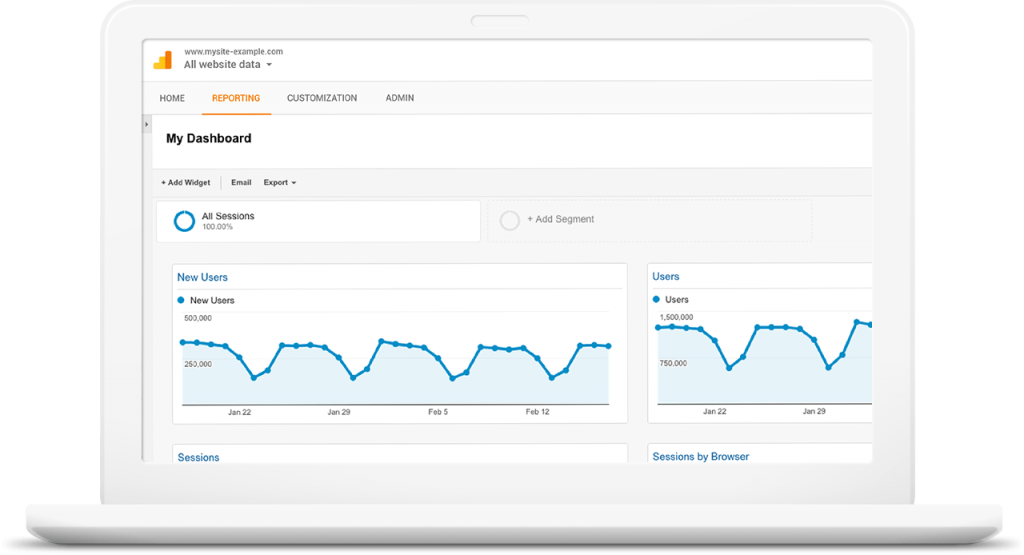 Google Analytics dashboard showing user session trends over time.