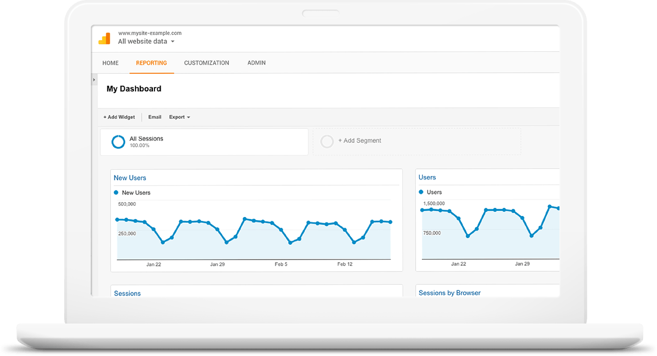Google Analytics dashboard showing user session trends over time.