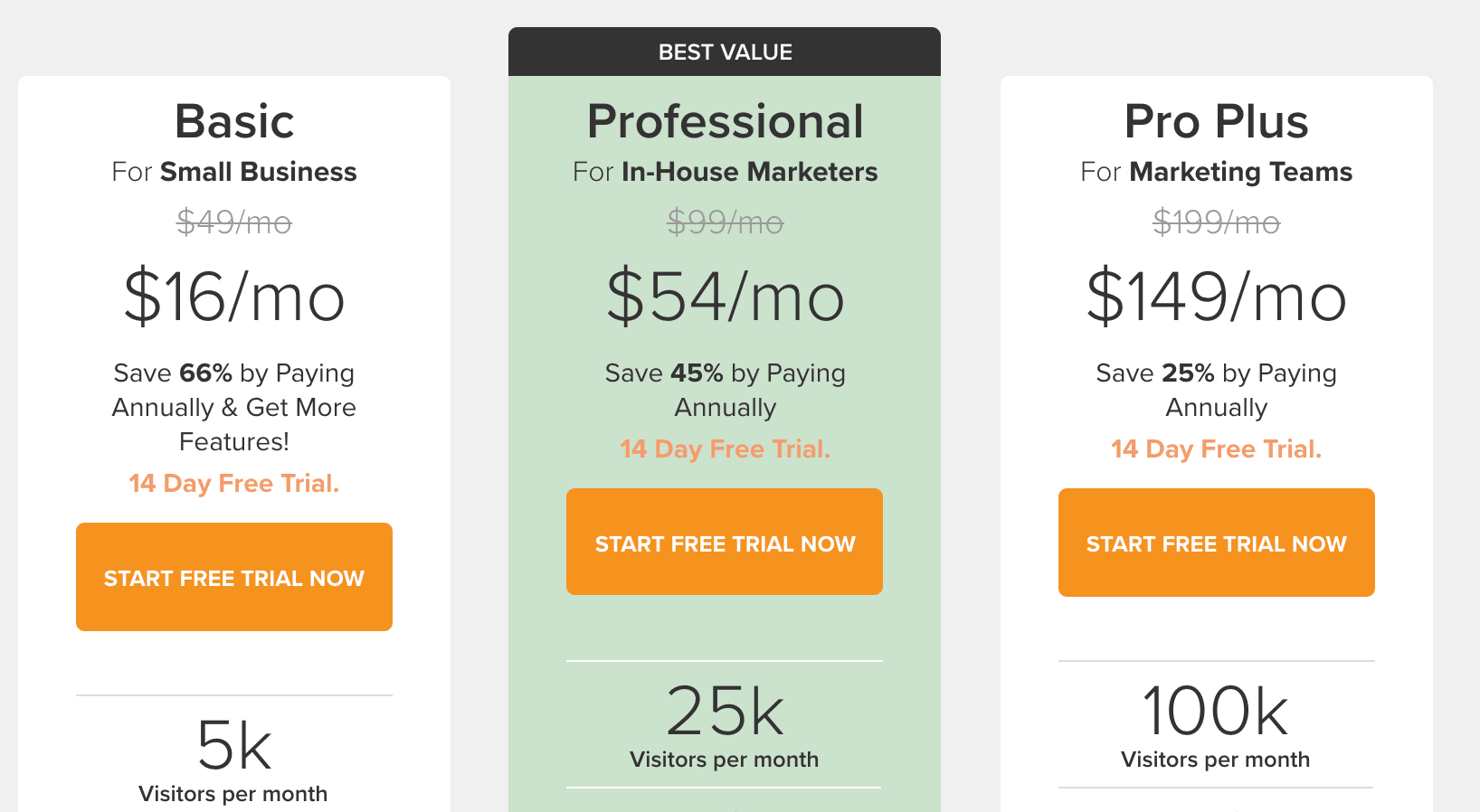 Pricing tiers for landing page packages based on expected traffic.